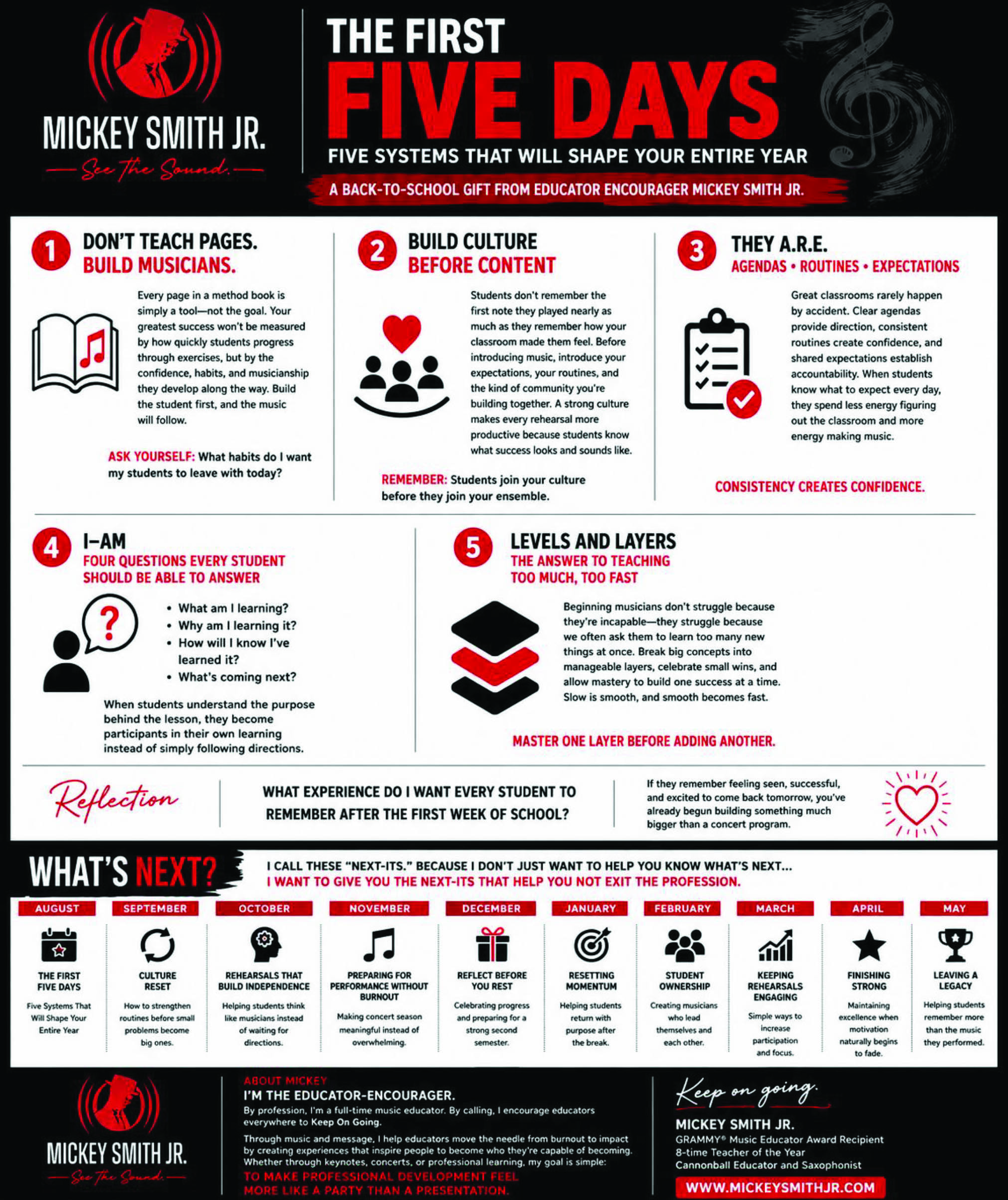The First Five Days: Five Systems That Will Shape Your Entire Year infograph
